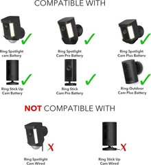 Outdoor Solar Panel for Always-On Power, Compatible with All Ring Camera Models