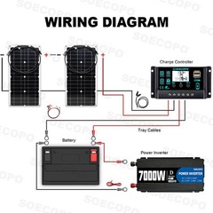 SOECOPO 7000W Peak Solar System Kit 2pcs Panel for Camping RV Home chargerGm