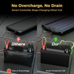 SUNAPEX 5W 12V Solar Battery Charge Maintainer – Solar Trickle Charger for Car