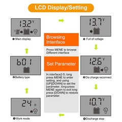 100A MTTP Solar Charge Controller Panel Battery LCD Regulator Dual USB 24/12V