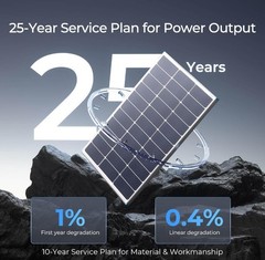 Renogy 2PCS Solar Panels 100 Watt 12 Volt, High-Efficiency Monocrystalline