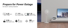 Gofort P56 Portable Power Station Solar Generator 330W Battery Power Supply