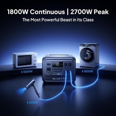 BLUETTI Elite 100 V2 1800W 1024Wh Power Station+200W Solar Kit for Outdoor