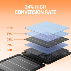 10W Portable Solar Charger with Dual USB Outputs Super Handy Foldable Size 24% H