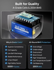 DC HOUSE 36V 100Ah Lifepo4 Lithium Battery with 25A Charger Bluetooth