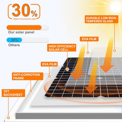 50W 12V Waterproof Solar Panel Kit for Boat, Car, RV, Motorcycle Charging