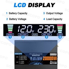 20000W Solar Emergency Power Supply | 500W Panel + 100A Controller + Inverter