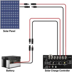 iGreely Solar Panel Extension Cable – 10 Feet 10AWG(6mm²) Solar Extension Cable