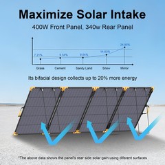 400 watt Solar Panel for Emergencies Power Outages Camping Power Station 3000Wh