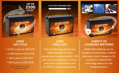 SLR125 VMAX Hi Capacity Solar AGM SLA Battery 12 Volt Deep Cycle RV 125AH VRLA