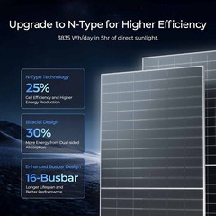 Renogy 2PCS Bifacial 590 Watt N-Type Monocrystalline Solar Panel High-Efficiency