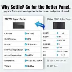 400W 800W Solar Panel 18V Mono N-Type Charger RV Home Off-Grid Roof