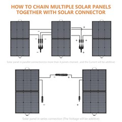 MHPOWOS 110W Solar Panel Charger for Bluetti EB3A Portable Power Station