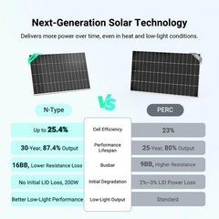 HQST 200W Solar Panel, N-Type, 16BB, up to 25.4% Efficiency, IP65 | Compact