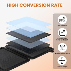 Mini Solar Panel Charger 10W Monocrystalline USB Type C Output Portable Case