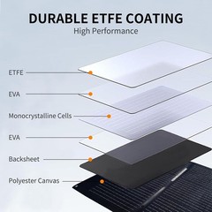 200W Solar Panel MC4 Output 23.5 High Efficiency Generator