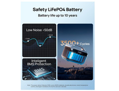 Portable Power Station 192Wh Lifepo4 Battery, Solar Generator with Storage Bag,