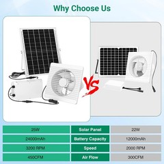 9.8″ Solar Powered Exhaust Fan with Battery for Greenhouse, Shed & Chicken