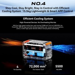 Blackview OSCAL Portable Power Station 1800W 1024Wh Home Backup LiFePO4 Battery