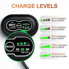 SUNER POWER 20W 12V Solar Battery Charger & Maintainer Waterproof Panel