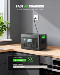2400W Portable Power Station with 2X200W Solar Panels (Ship Separately), 1843.2W