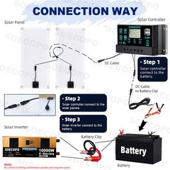 US 10000W Solar Kit | Includes Inverter, 2pcs 200W Solar Panels 100A Controller