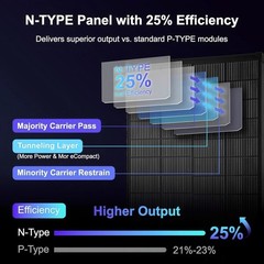 200 Watt Solar Panel N-Type PV Off-Grid Battery Power Charge Roof RV Home Boat