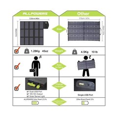 ALLPOWERS Solar Charger 100W Solar Panel Foldable Portable with Dual 5v USB18…