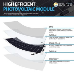 Mighty Max 100W 12V Mono Flex Solar Panel for RV CampingBoat Dock Battery Charge
