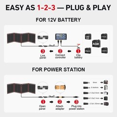 150W Portable Foldable Solar Panel Kit Compact 21x20in Design 7.3lb
