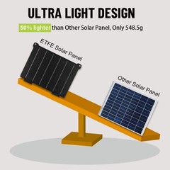 30W 5/12V Flexible Folding Solar Panel Kit Foldable Blanket Mono Camping Charger