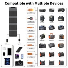 MHPOWOS 40 watt Type C Solar Panel Portable Solar Charger for Anker Power Bank