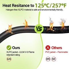 30FT 10AWG Solar Extension Cable, 10 Gauge Solar Panel Wire with Female and Male
