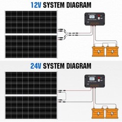 1pc 100 Watt Solar Panels 12 Volt Monocrystalline (WE SHIP TO GUAM & PR ALSO)