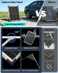 40W 12V Solar Trickle Charger, 2PCS 20W 12V Solar Battery Charger for Car Batter