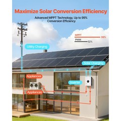 6000W 48V Hybrid Solar Inverter, 120/ 240V Split Phase, 120A MPPT
