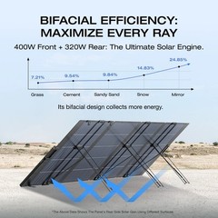 New Ecoflow 400w Foldable Solar Panel