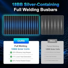 400 watt Solar Panel,2pcs 200W Bifacial Solar Panel 18V 18BB N Bifacial 200W*2