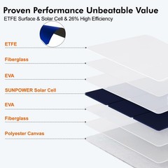 SOKIOVOLA 120W Foldable Solar Panel with MC-4 Connector Portable Solar Panel …
