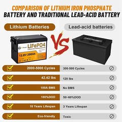12.8V 200Ah Lithium Battery 200A BMS LifePO4 Deep Cycle Solar Marine Solar RV