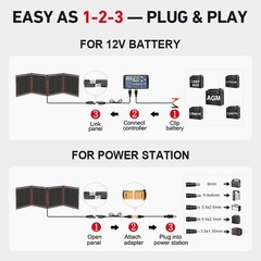 150W Portable Foldable Solar Panel Kit Compact 21x20in Design 7.3lb