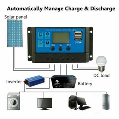 200W Solar Panel Kit 12V Battery Charger with 100A Controller Caravan Boat