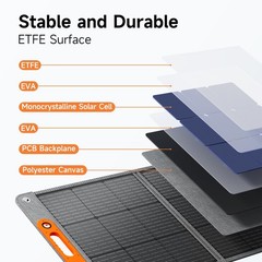200W Portable Solar Panel for Power Station, 24% High Efficiency ETFE Foldabl…