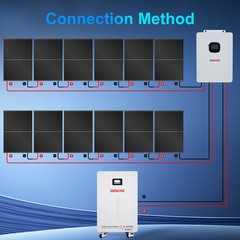DOKIO 10KW 16.08KWH Off‑Grid Solar System Complete Kit Backup Power All‑in‑One