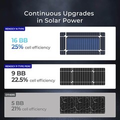 2-Pack Renogy 16BB N-Type 100 Watt Solar Panel Monocrystalline PV Open Box