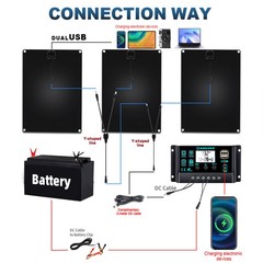 【With Controller】2400W Solar Panels – 3 x 800W Lightweight + Y-Cable for Emergen