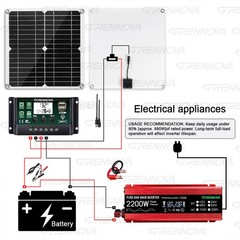 Grennova 2200W Real Power Solar Kit Pure Sine 60A MPPT RV Farm Home