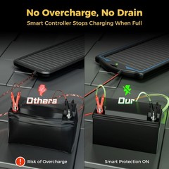 Effortless 12V Solar Battery Maintainer – Portable, Waterproof, and Durable Kit