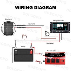 SOECOPO 15000W Peak Solar System Kit Flexible Panel 100A Controller