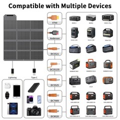 120W Portable Foldable Solar Battery Charger for Ecoflow Anker Power Station